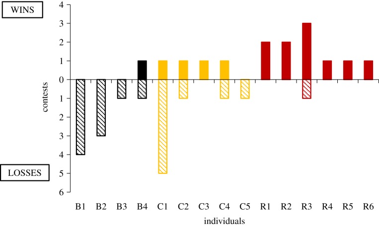 Figure 4.