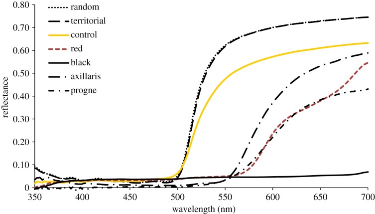 Figure 2.