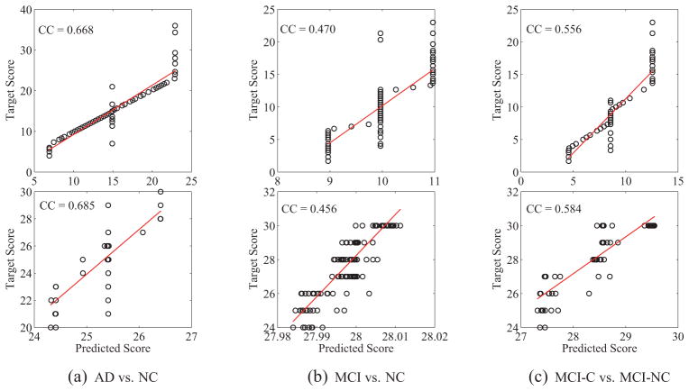 Figure 9