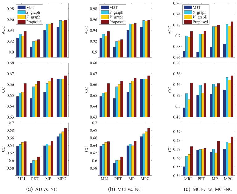 Figure 10