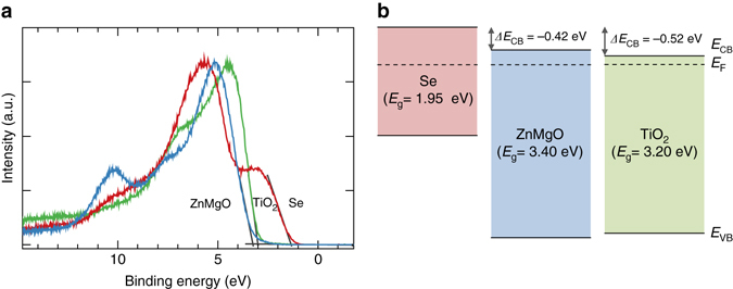 Fig. 4