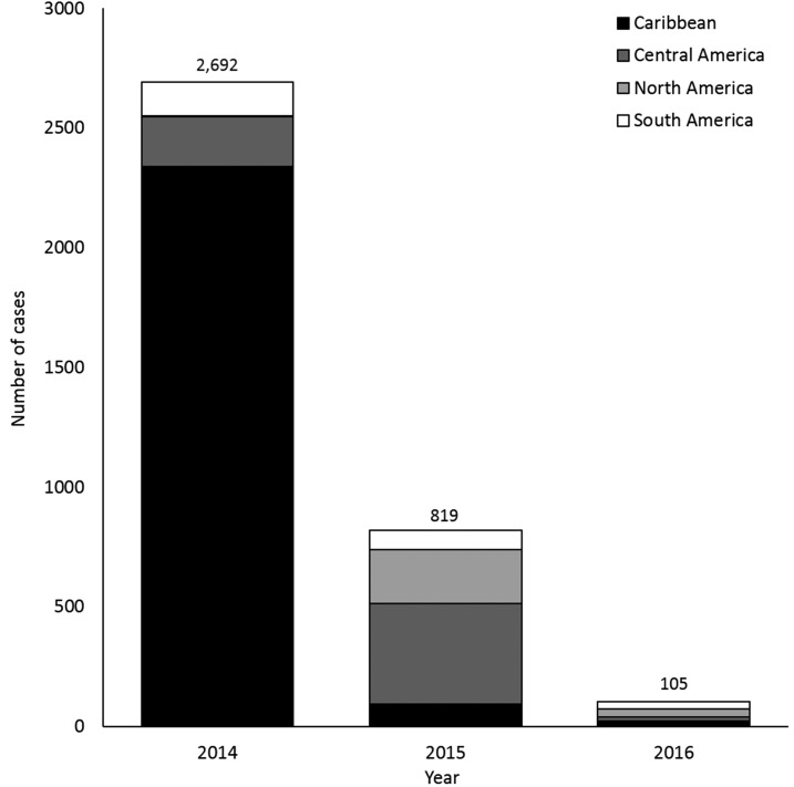 Figure 3.