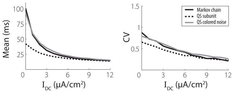 FIG. 6