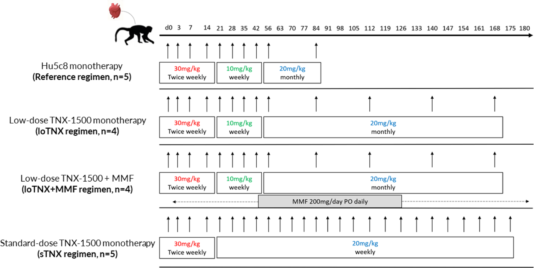 Figure 1: