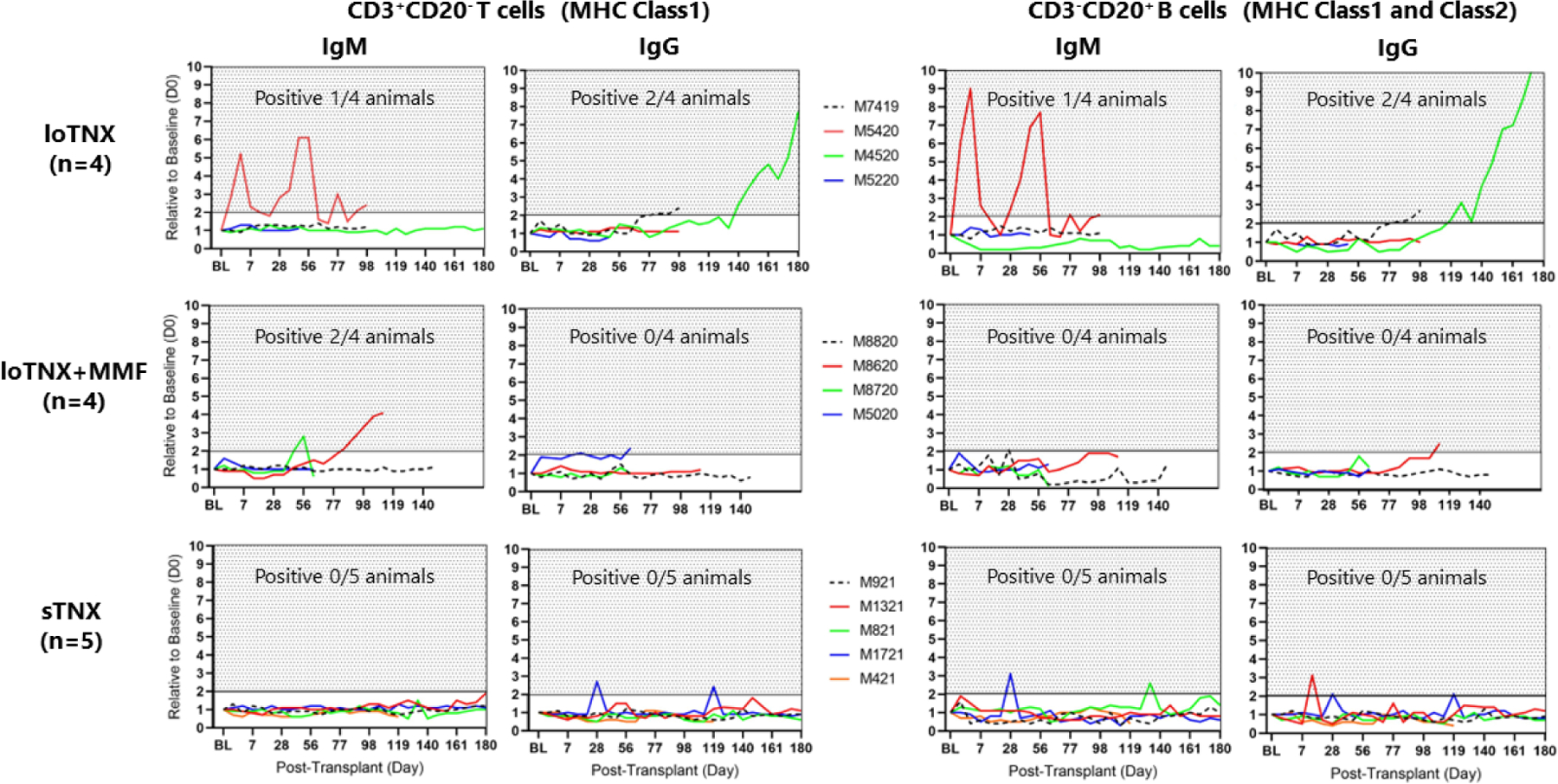 Figure 4: