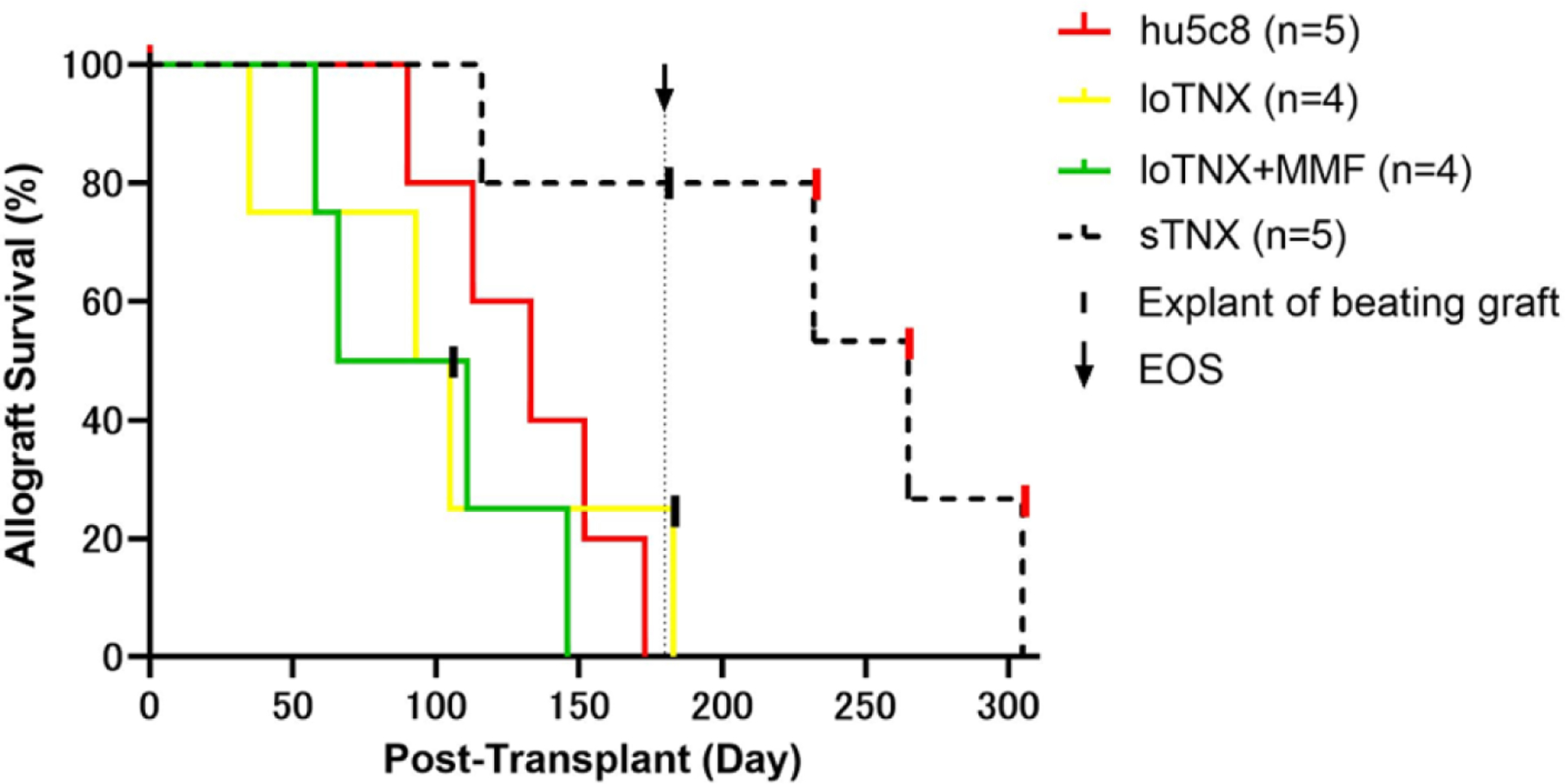 Figure 2: