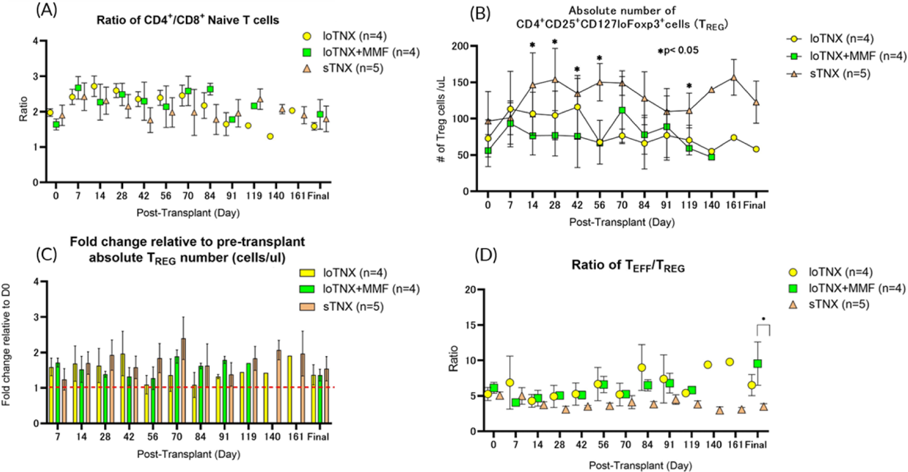 Figure 5: