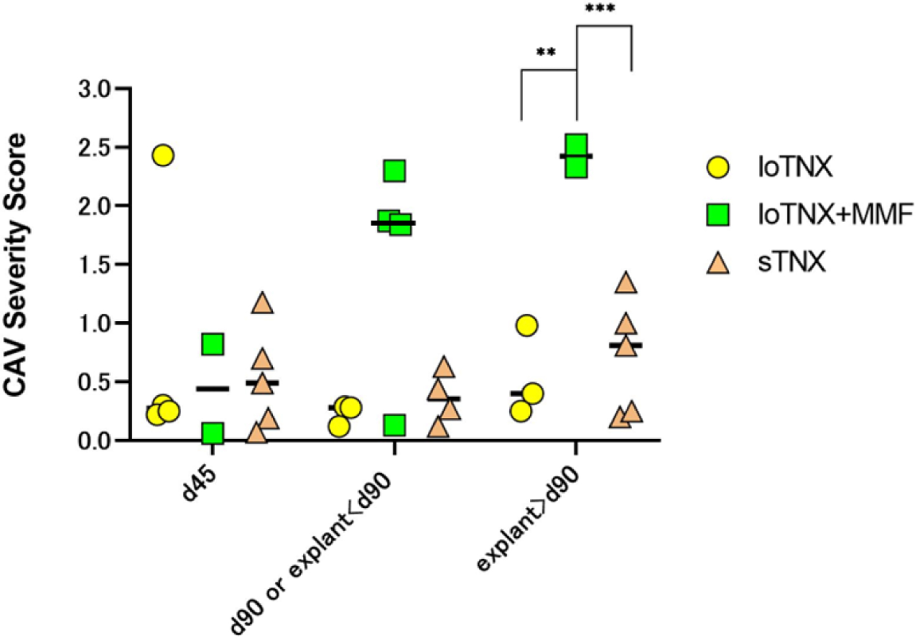 Figure 9.