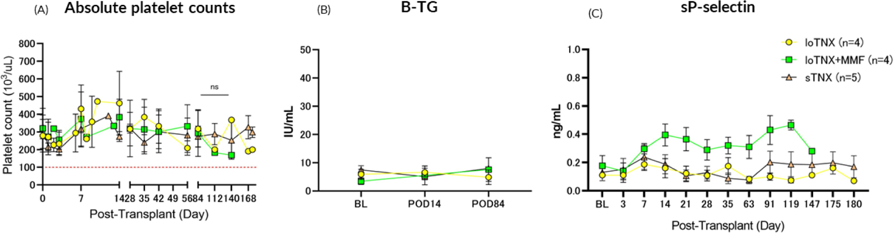 Figure 6: