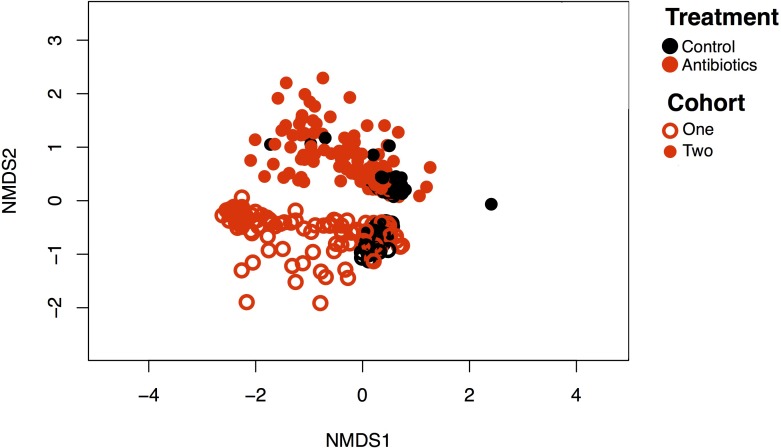 Figure 4—figure supplement 5.