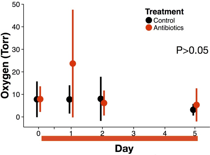 Figure 3—figure supplement 3.