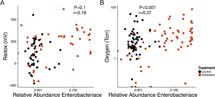 Figure 4—figure supplement 3.