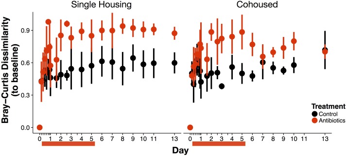 Figure 4—figure supplement 4.