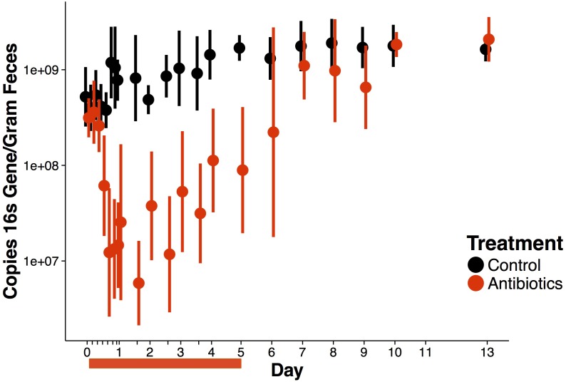 Figure 2—figure supplement 2.