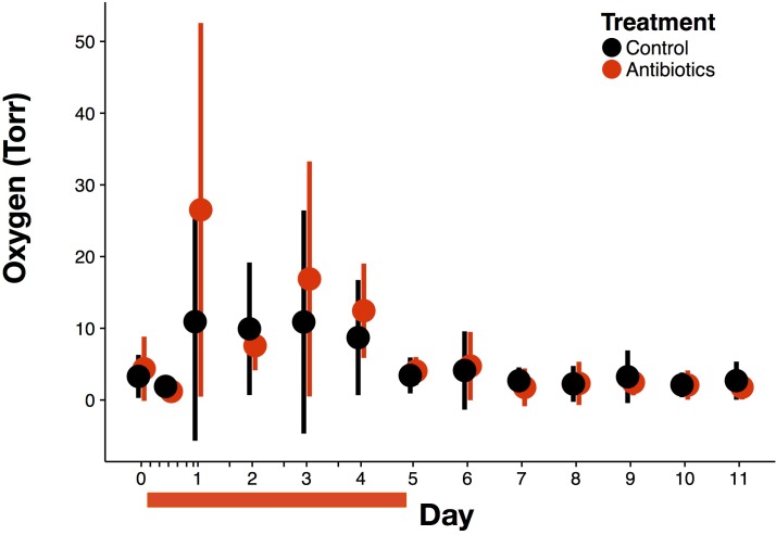 Figure 3—figure supplement 2.