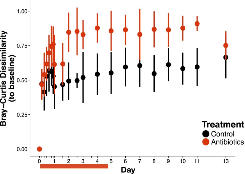 Figure 4—figure supplement 2.