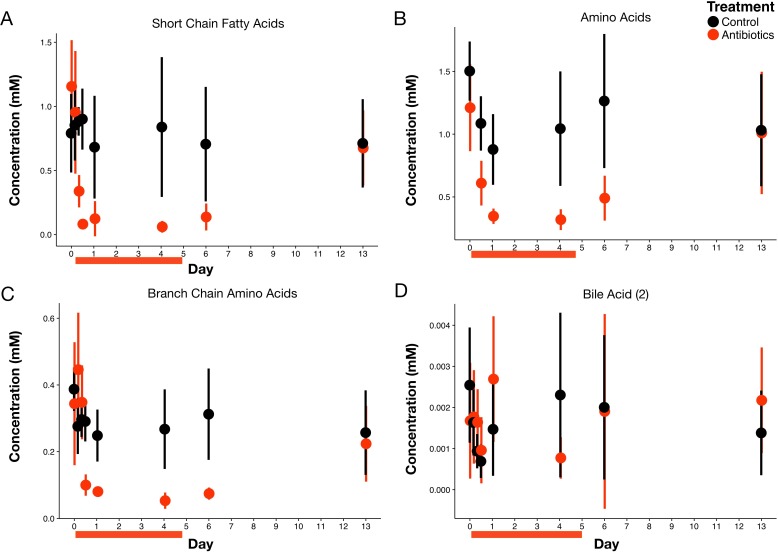 Figure 2—figure supplement 3.