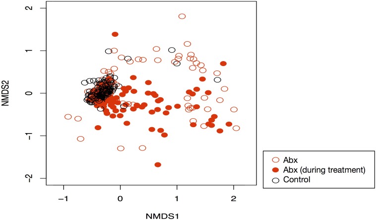 Figure 4—figure supplement 1.