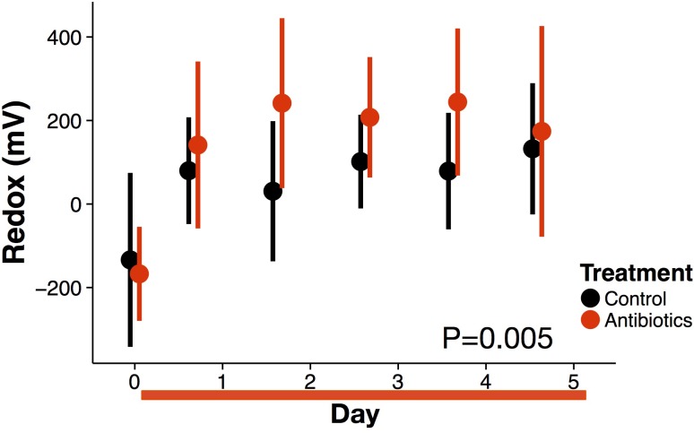 Figure 1—figure supplement 2.