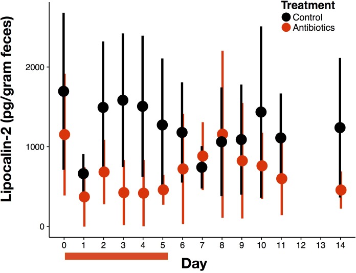 Figure 1—figure supplement 1.