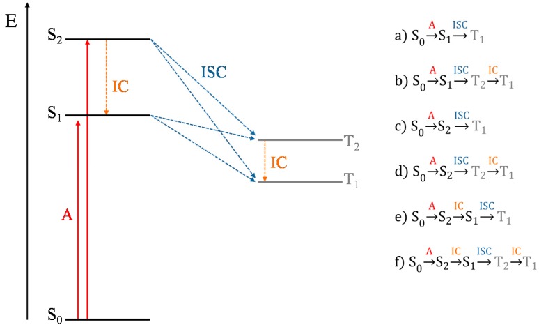 Scheme 2