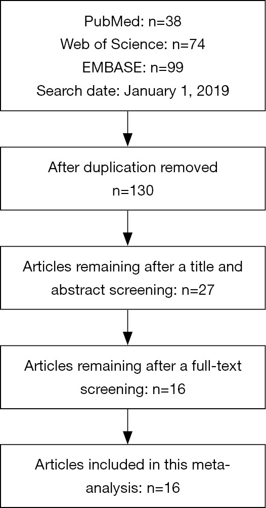 Figure S1