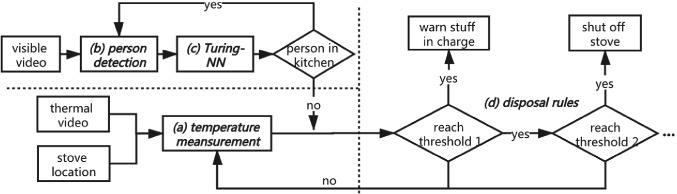 Fig. 2.