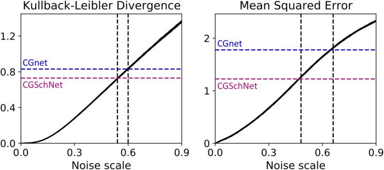 FIG. 8.