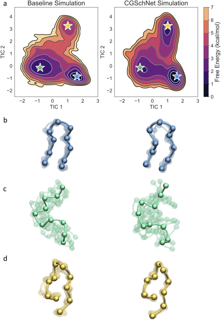 FIG. 9.