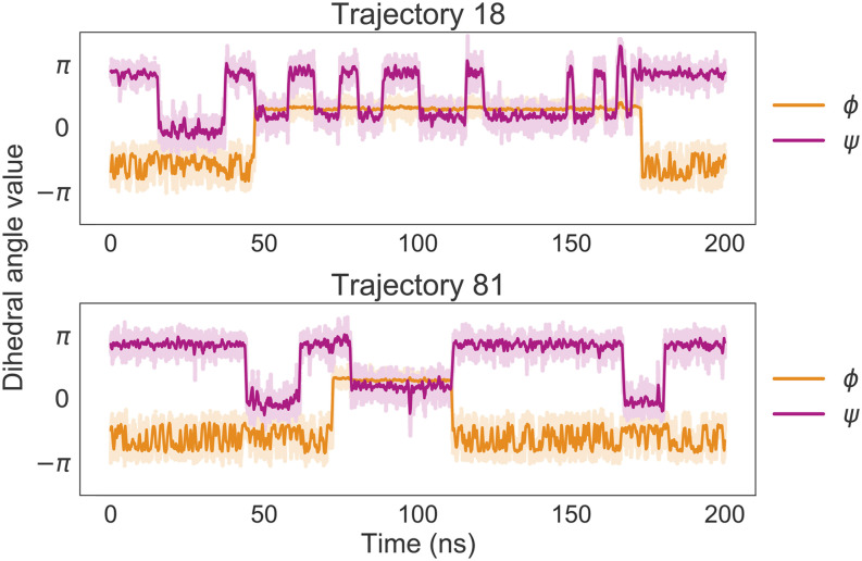 FIG. 3.