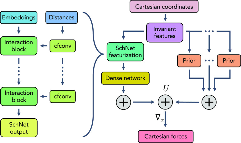 FIG. 1.