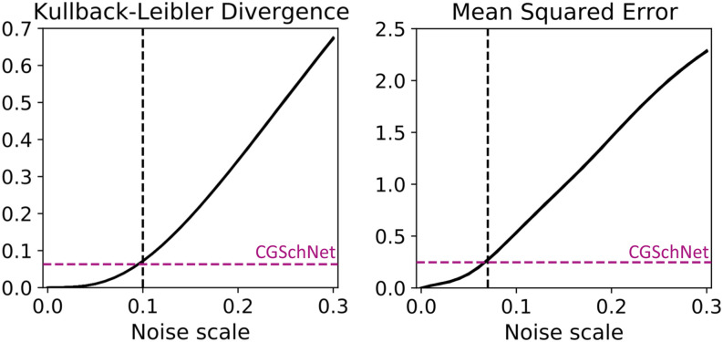 FIG. 5.