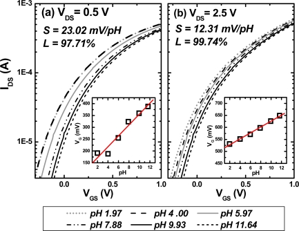 Figure 7.