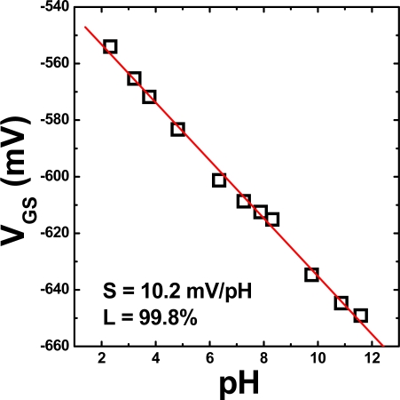 Figure 3.