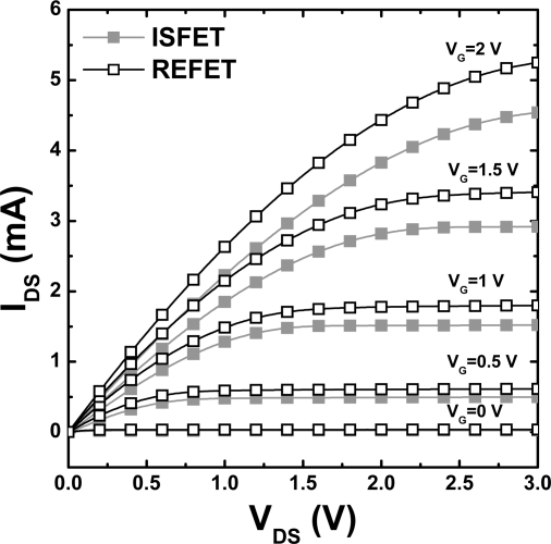 Figure 5.