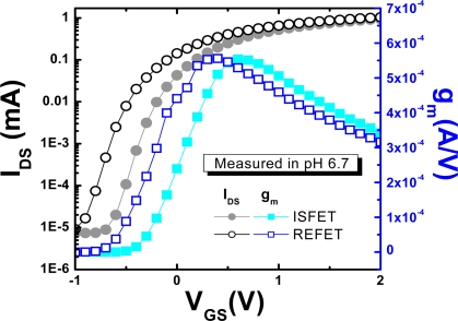 Figure 6.