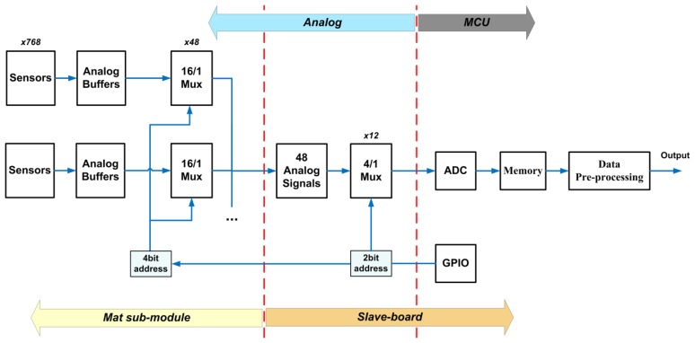 Figure 5.