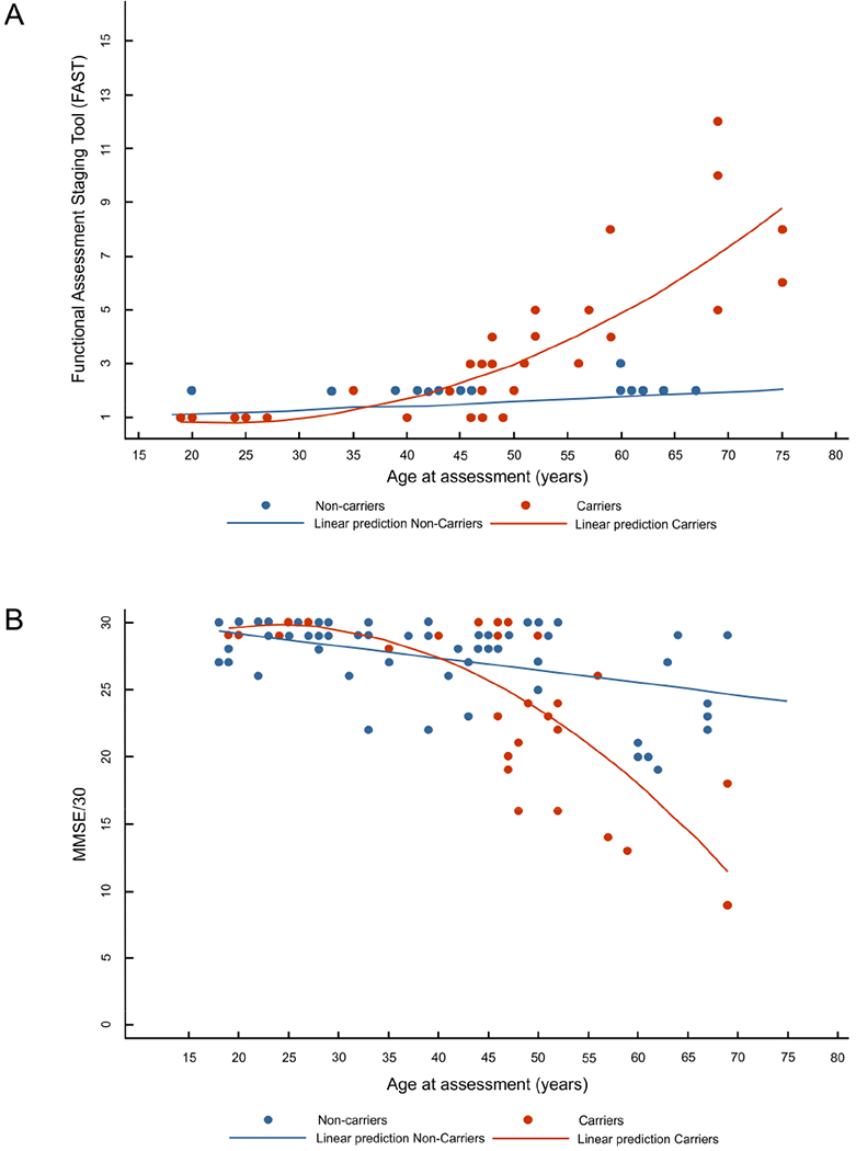 Figure3.