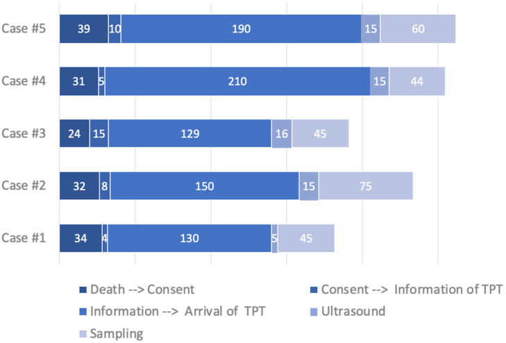 Postmortem Minimally Invasive Autopsy In Critically Ill Covid-19 