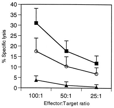 FIG. 9