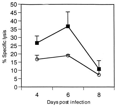 FIG. 7