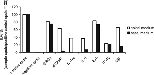 FIG. 6.