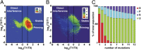 Fig. 4.