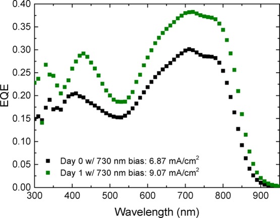 Figure 9