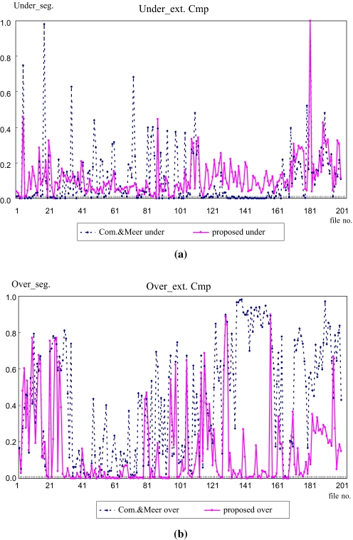 Fig 11