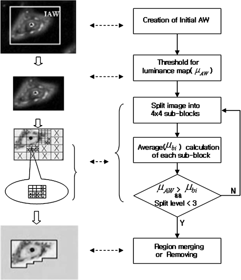 Fig 5