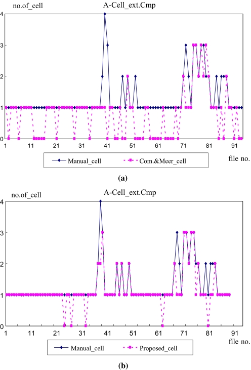 Fig 13