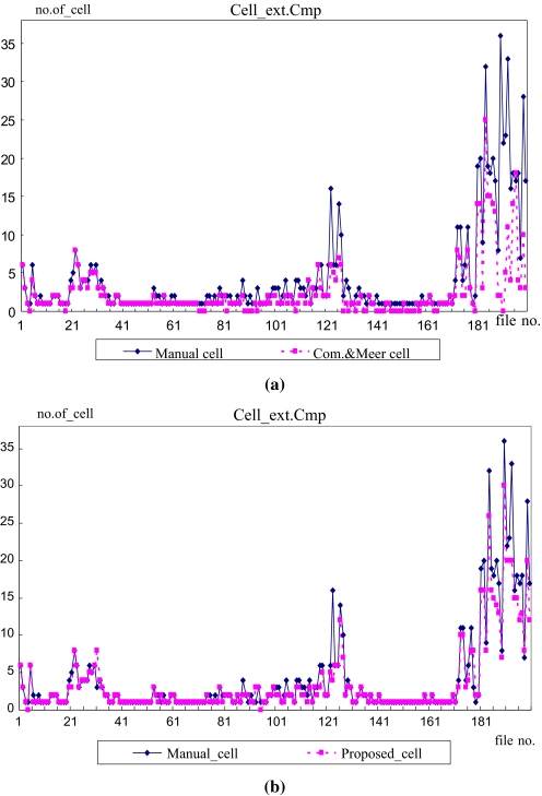 Fig 12