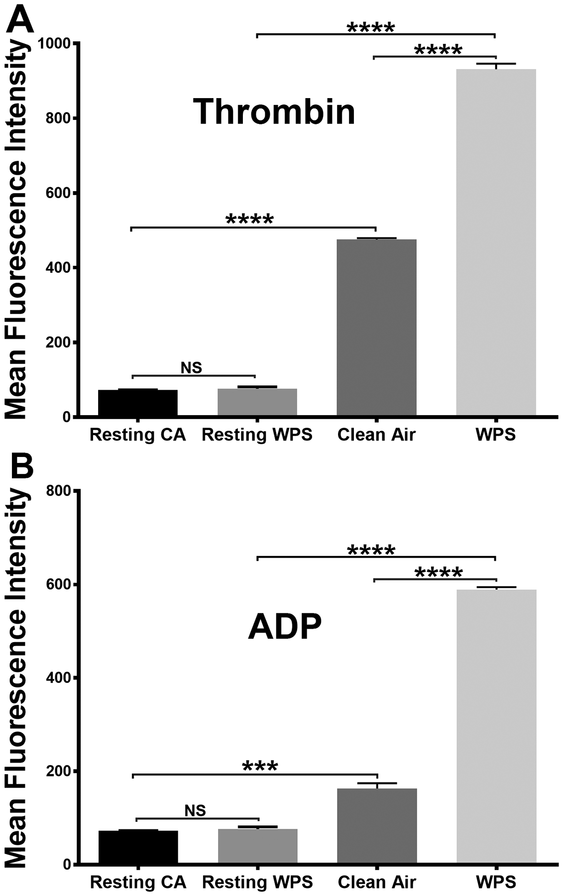 Figure 4: