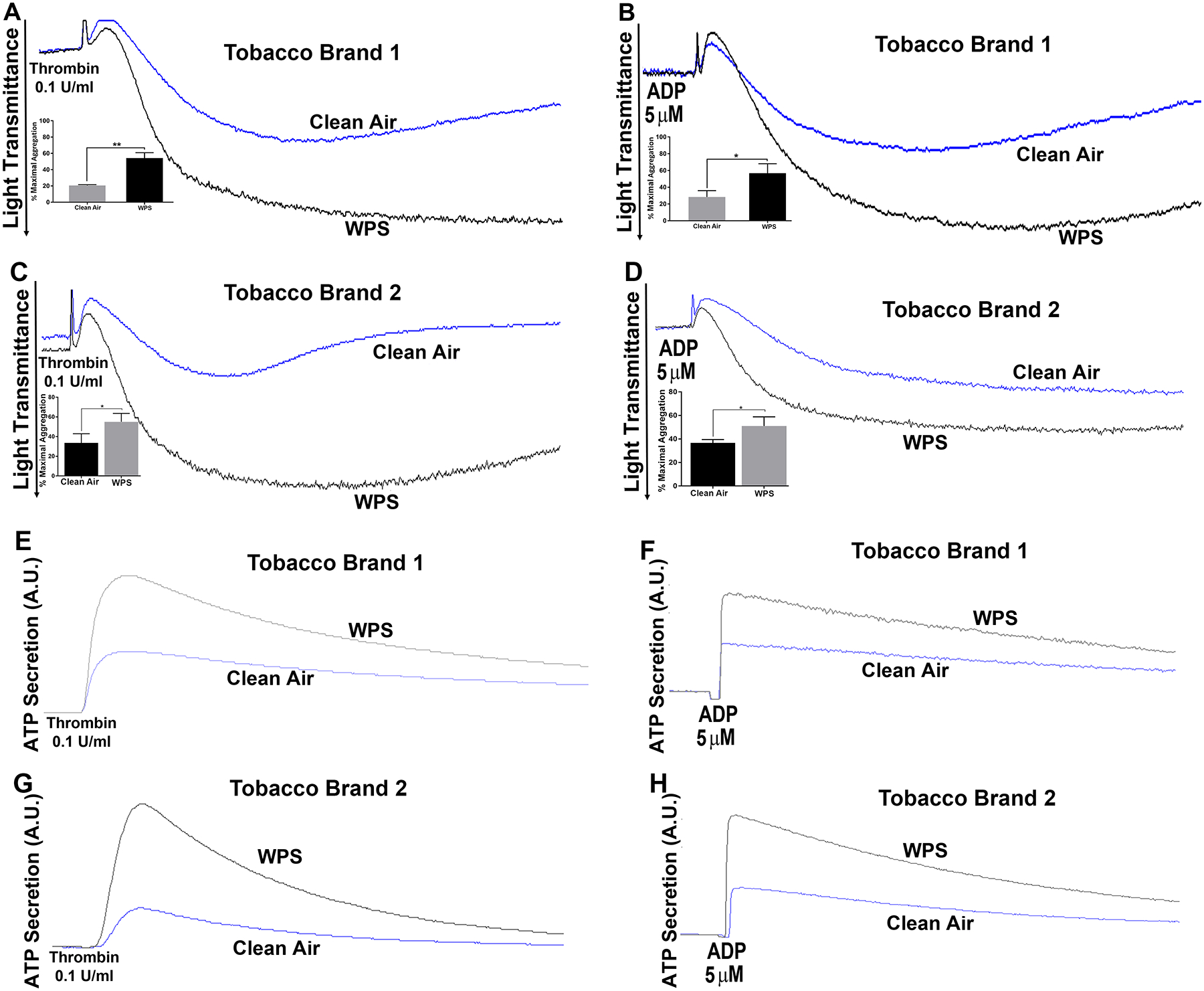 Figure 2: